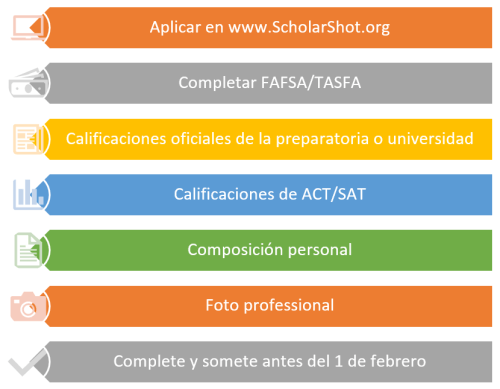 Aplicar en www.Scholarshot.org, Completar FAFSA/TASFA, Calificaciones oficiales de la preparatoria o universidad, Calificaciones de ACT/SAT, Composicion personal, Foto professional, Complete y somete antes del 1 de febrero