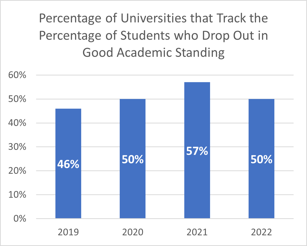 Drop out in good standing 2022