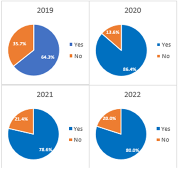Emergency Funds 2022