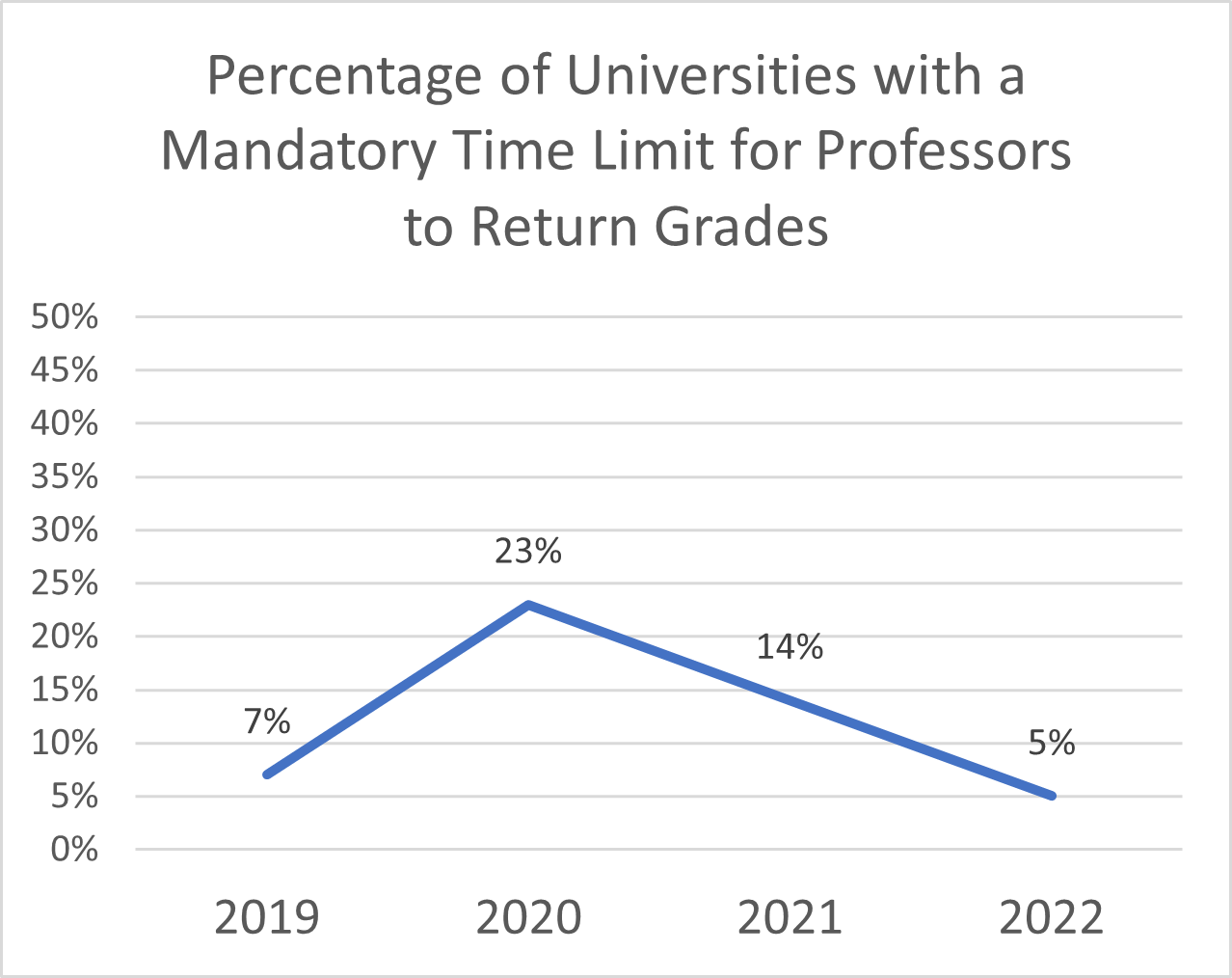 Mandatory Time limit 2022