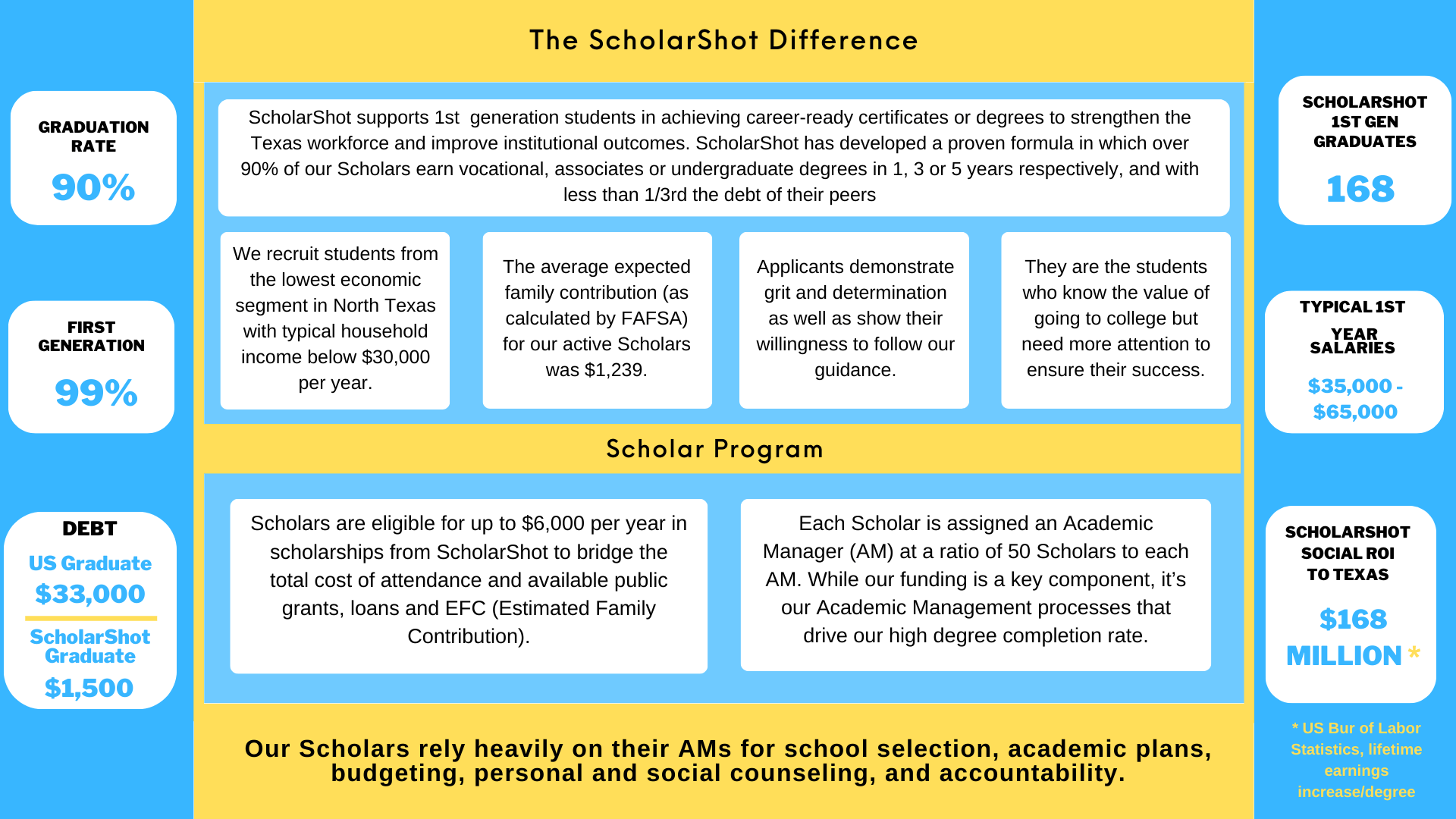 The ScholarShot Difference Scholar Program